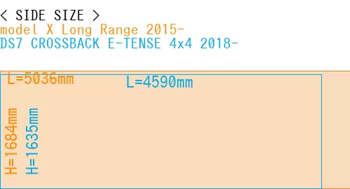 #model X Long Range 2015- + DS7 CROSSBACK E-TENSE 4x4 2018-